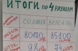 Е. Пономарева: Бизнес-симуляция «Формула эффективной организации» (26-27 февраля 2025)